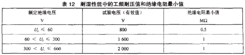 絕緣電阻最小值
